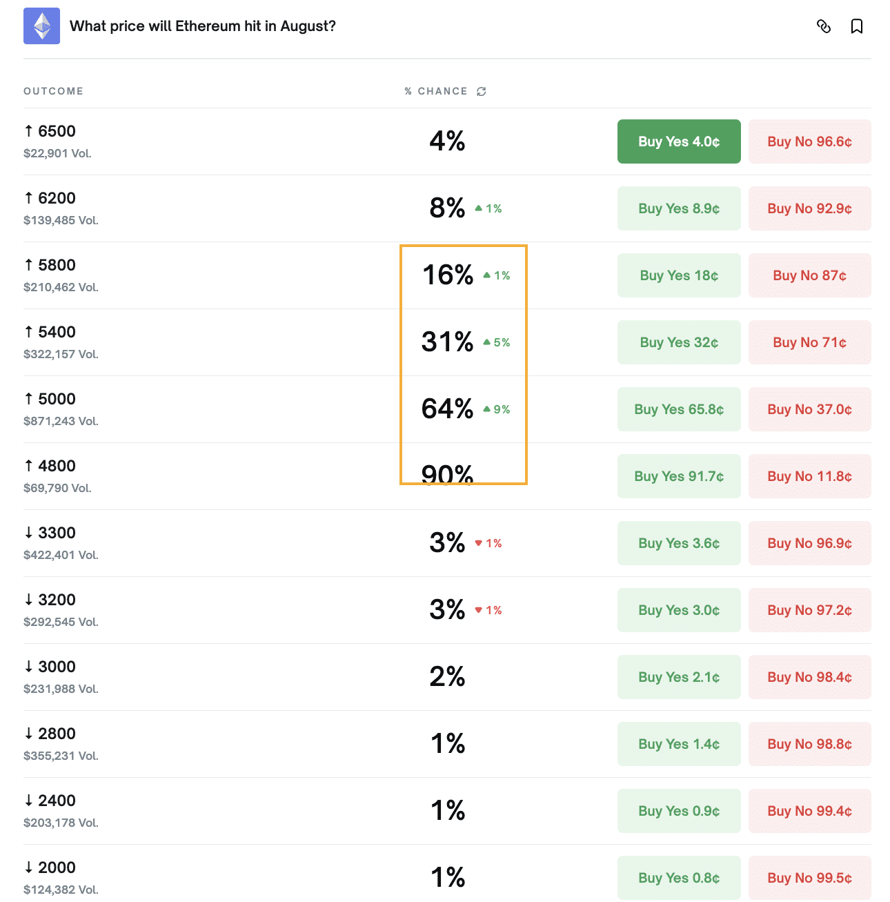 Ethereum Price Prediction