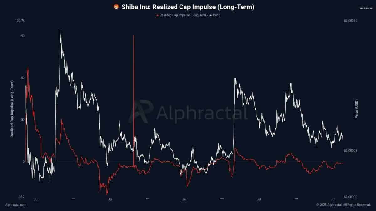 Shiba Inu Charts Point to Explosive 125% Surge: Are Bulls Back? 8 Shiba Inu Price Forecast