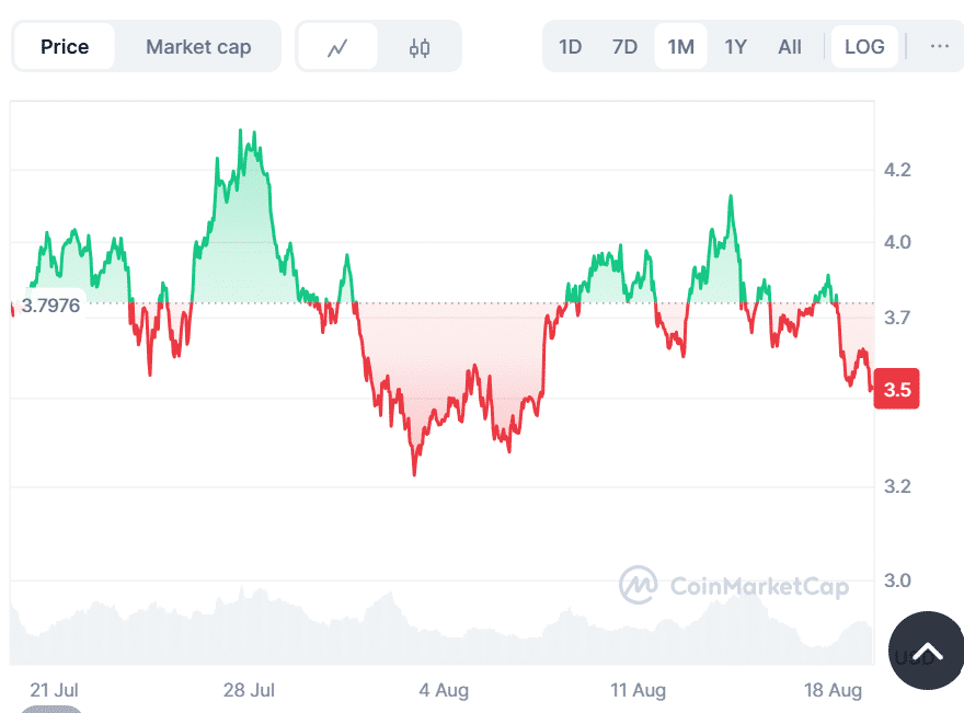 Crypto Price Prediction Today: XRP, SUI and Hedera 9 SUI price today