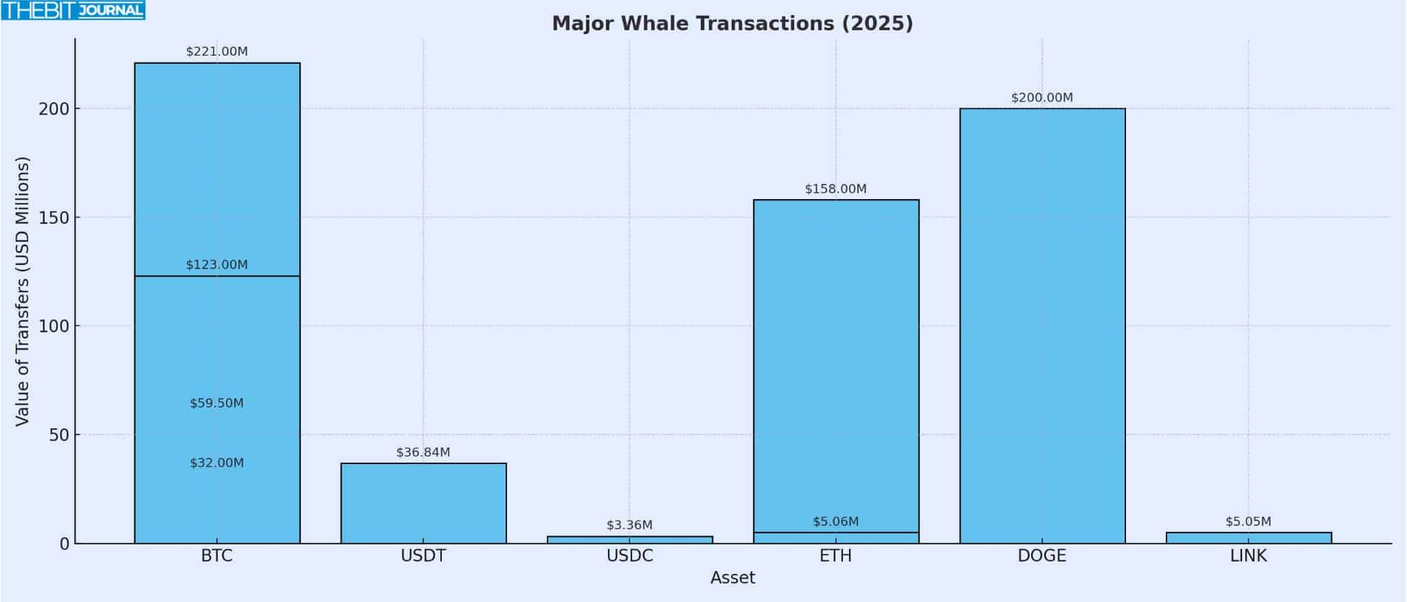 Top Crypto Whale Activities That Stirred Bitcoin, Ethereum, and Altcoins 9 Crypto Whale Activities This Week