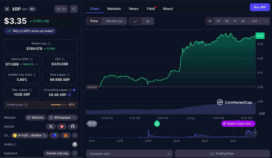 Ripple Legal Breakthrough? How Settlements and ETF Interest Could Transform XRP 8 XRP Price Outlook