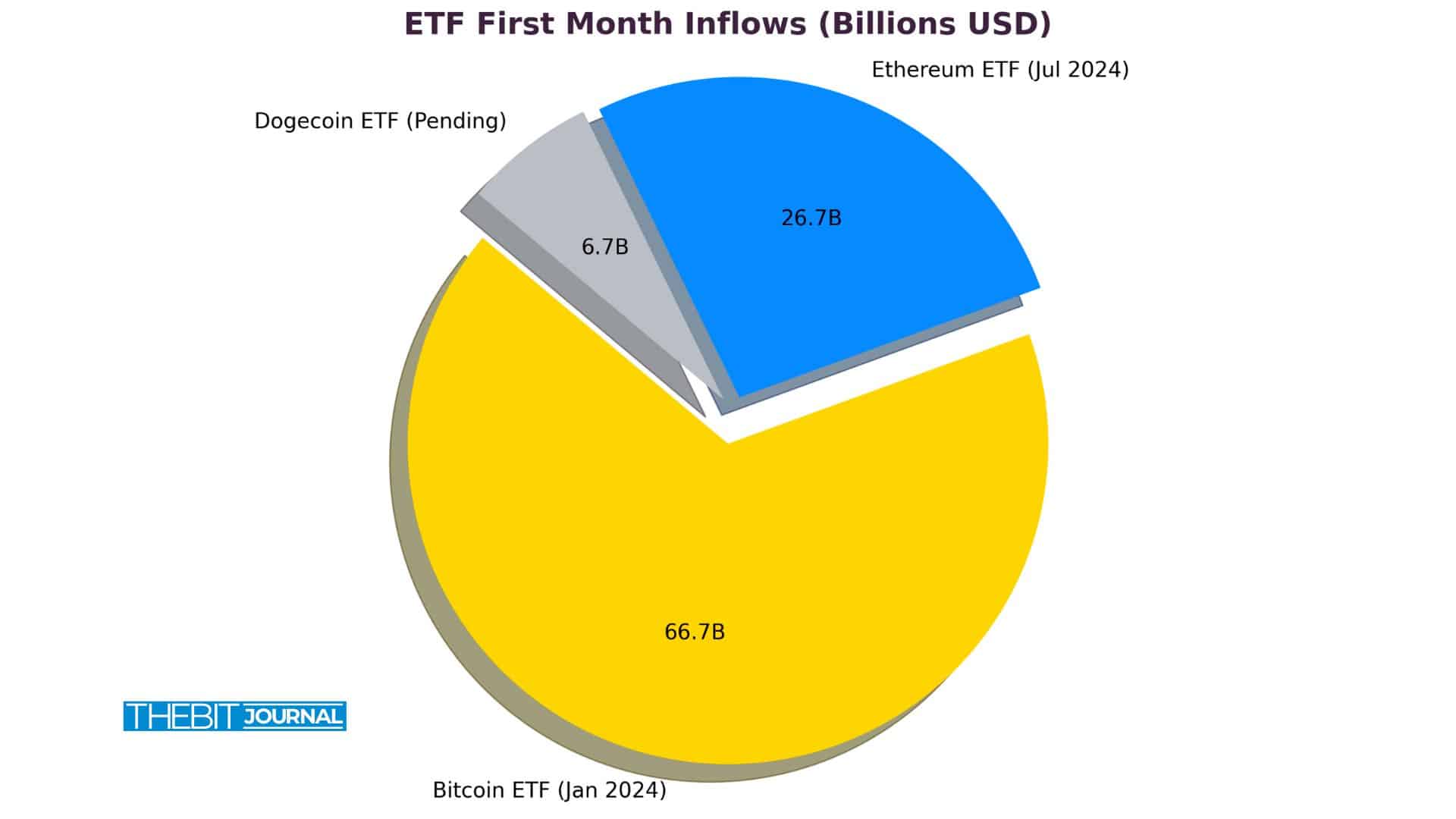Dogecoin ETF