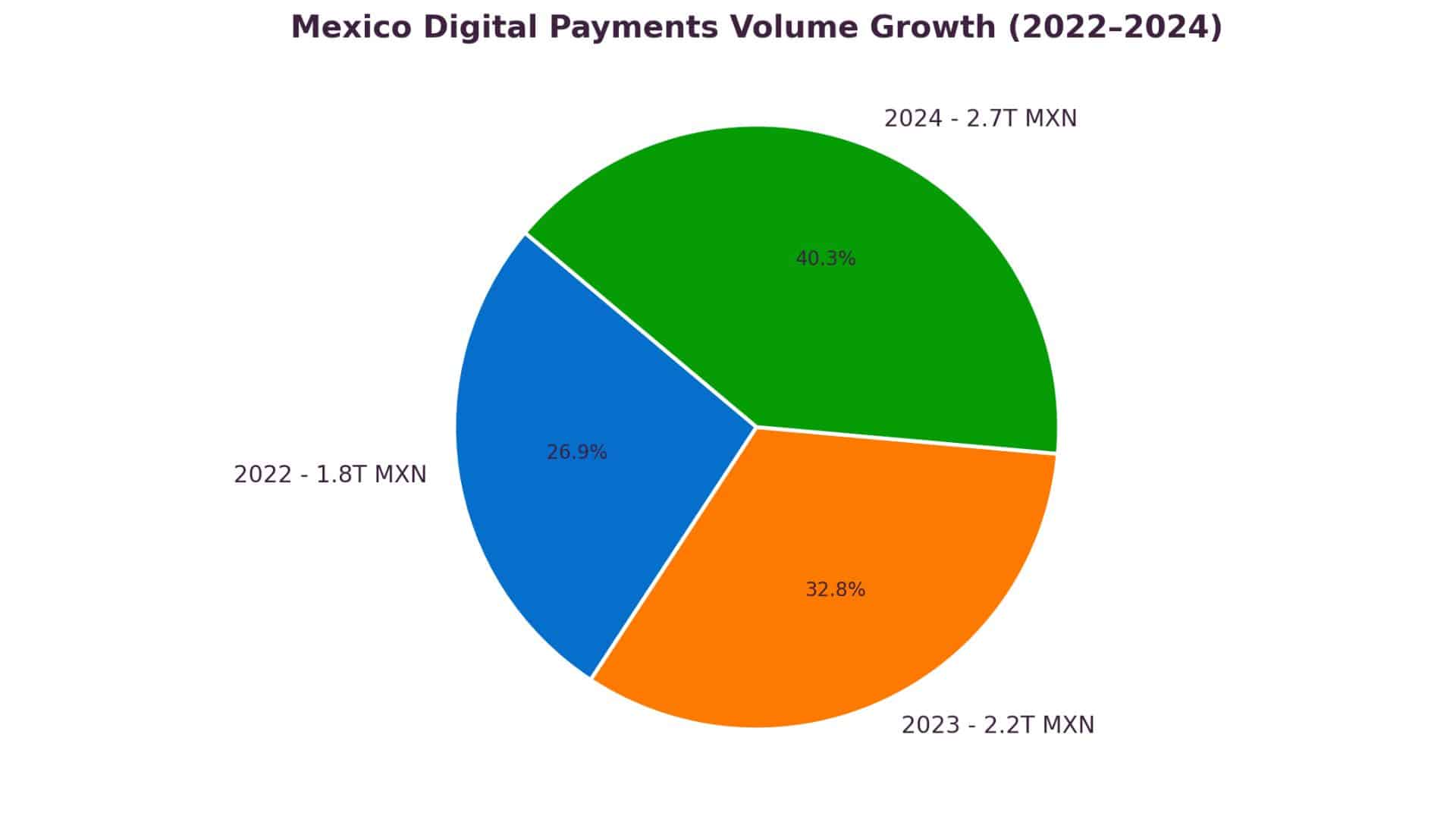 Binance Meda Mexico