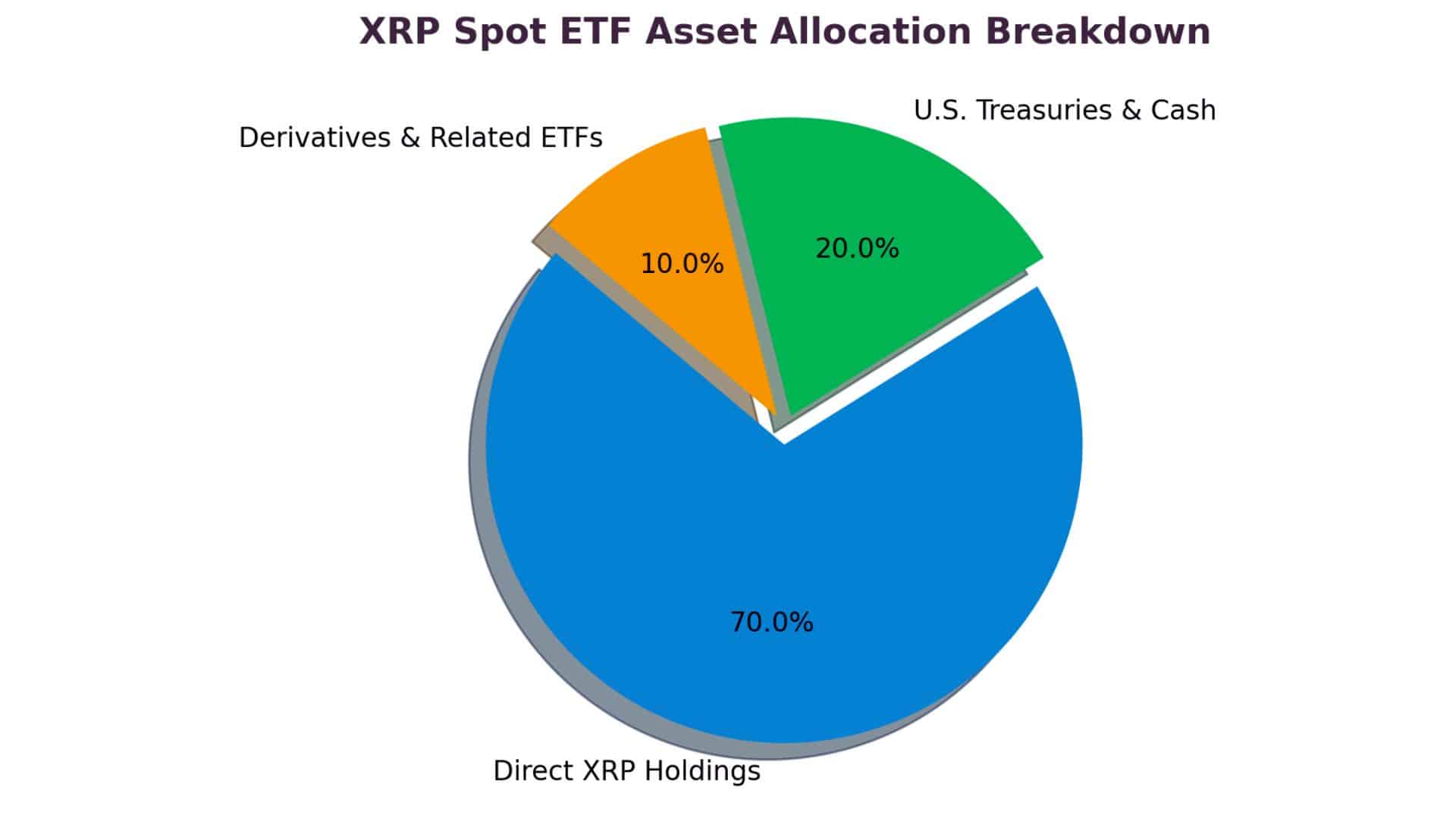 XRP Spot ETF Approved, XRPR to Trade September 18: Can Price Break $3.33? 8 XRP Spot ETF