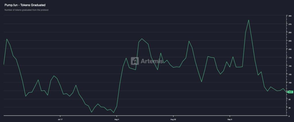 Solana DApps Revenue