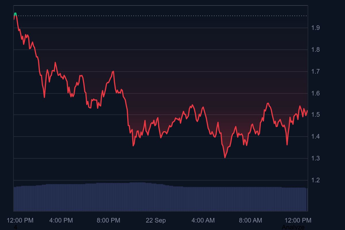 Aster Token Price 