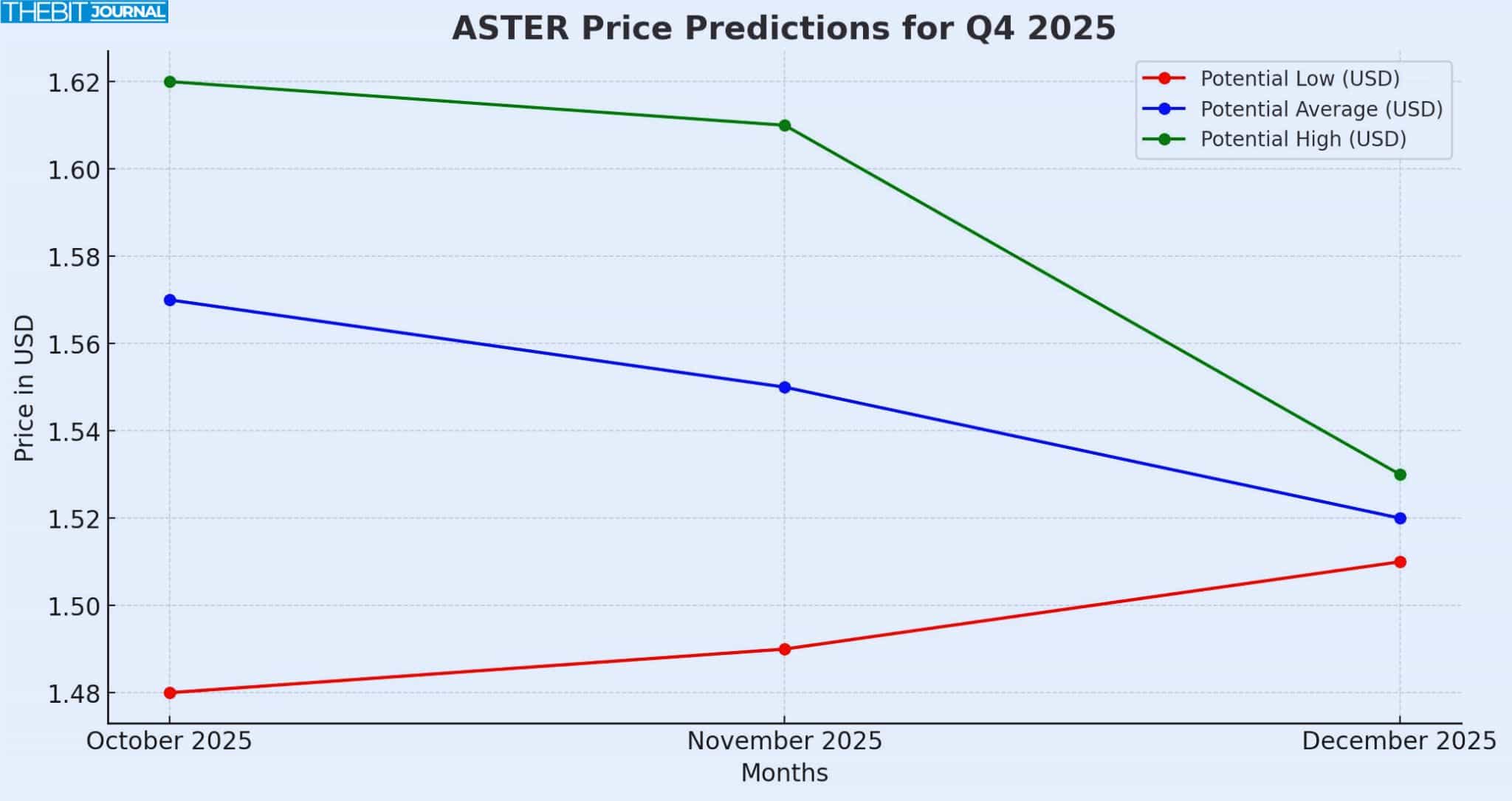 ASTER Price Prediction 2025–2026: Can Whale Hype Push $ASTER to $5? 9 ASTER Price Prediction 2025–2026