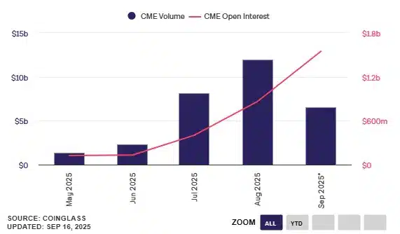 Die Solana- und XRP-Optionen von CME könnten das Tor zum institutionellen Engagement in Altcoins sein. 8 Die Solana- und XRP-Optionen von CME könnten das Tor zum institutionellen Engagement in Altcoins sein. = The Bit Journal