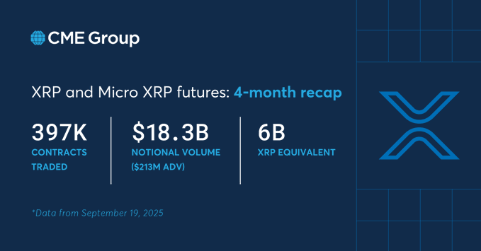 CME XRP Futures