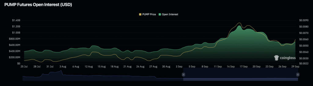 PUMP Liquidity Surge