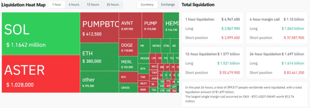 Crypto market liquidations