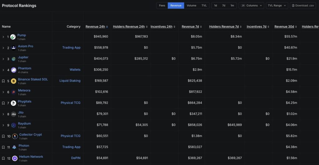 Pump.fun Market Sentiment