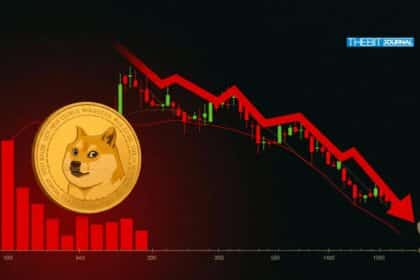 Dogecoin-Preis stark eingebrochen, während neue DOGE-Analyse auf erhebliches Risiko hindeutet