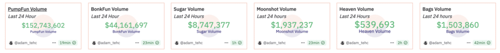 Pump.fun Unveils Project Ascend but Can It Fix Solana’s Meme Coin Problem? 3 Kolscan integration analytics