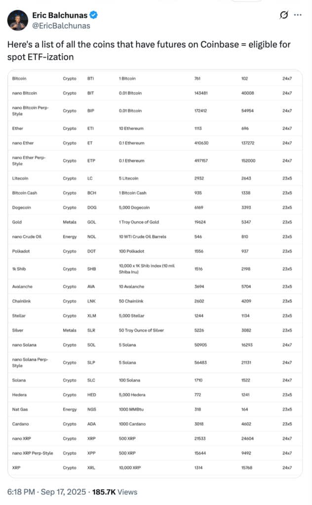 Crytpo ETF News