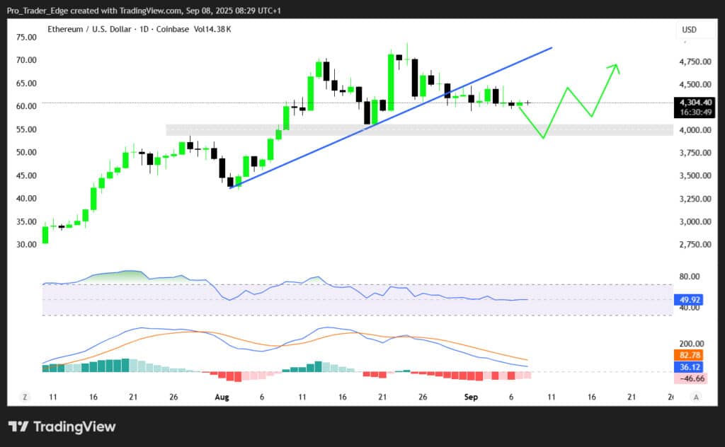 Ethereum Consolidation Signals Potential Breakout Ahead 3 Ethereum price prediction