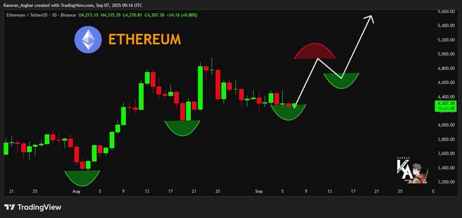Ethereum Consolidation Signals Potential Breakout Ahead 1 Ethereum price