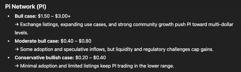 ChatGPT Crypto Forecasts