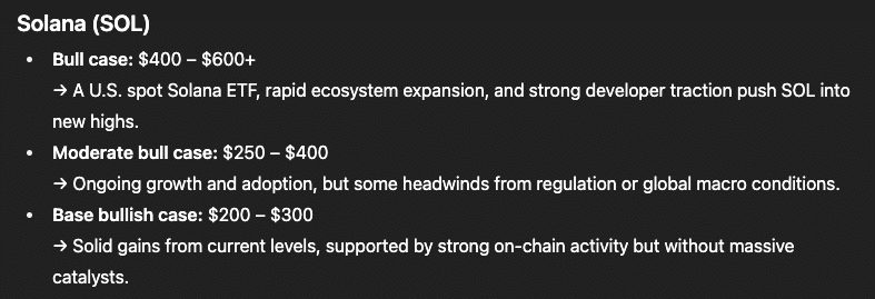 ChatGPT Crypto Forecasts