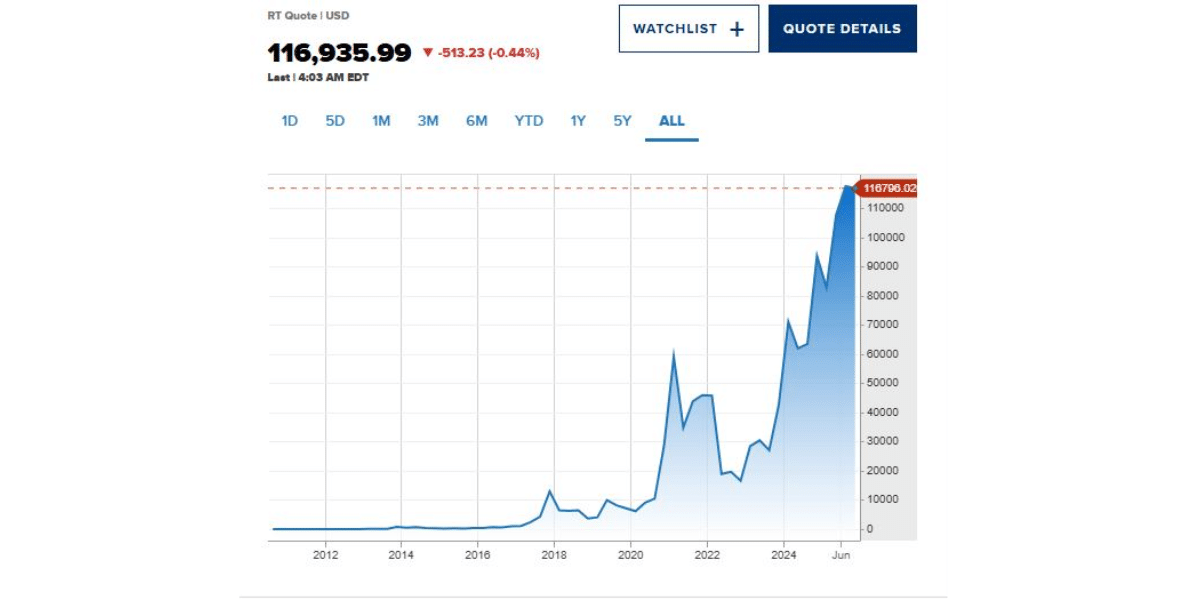 How NBA Star Kevin Durant's Forgotten Bitcoin Account is now worth Millions 9 forgotten private keys