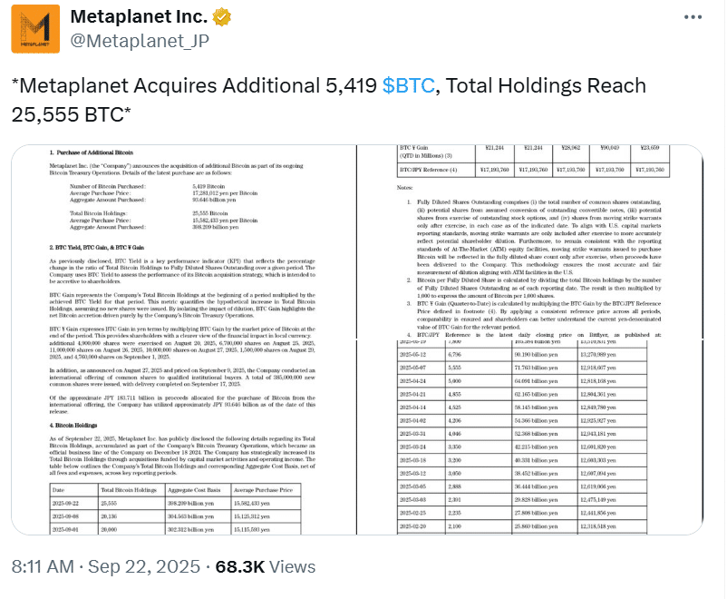 Institutional Bitcoin buying