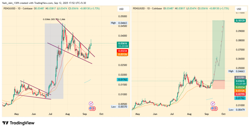 PENGU price prediction 2025