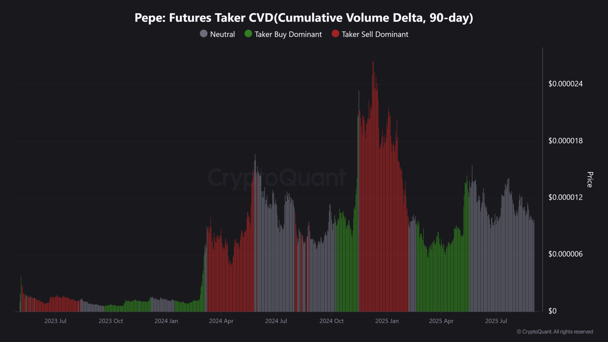 SHIB Breakout Signals Strength as PEPE Shows Slower Recovery 