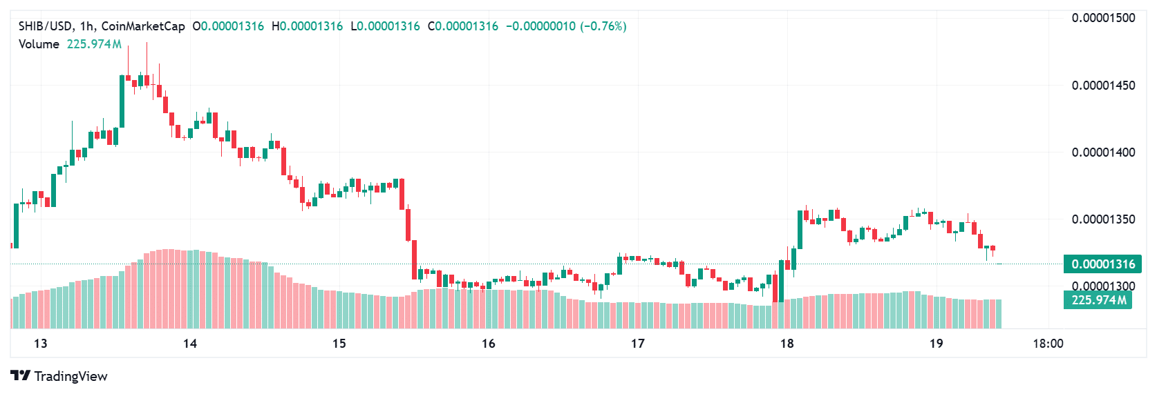Crypto Price Prediction Today: XRP, BNB, and Shiba Inu in Focus 10 crypto price prediction today
