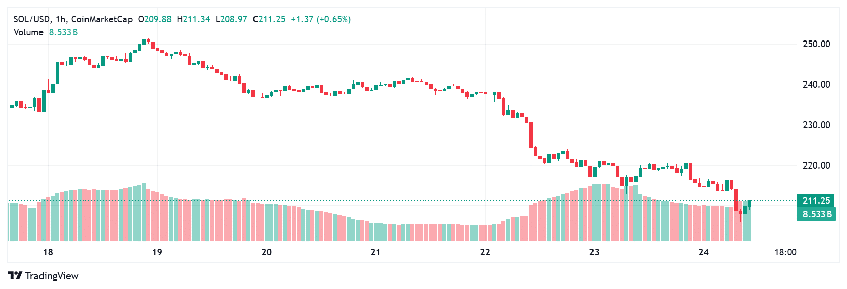 crypto price prediction today
