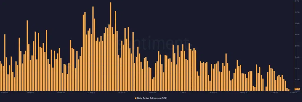 Solana market trends