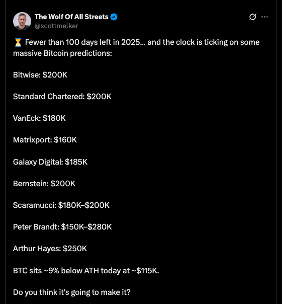 Is the Window Closing on $200K Bitcoin Target by End of 2025? 8 $200K Bitcoin Target: Is the Window Closing by End-2025?
