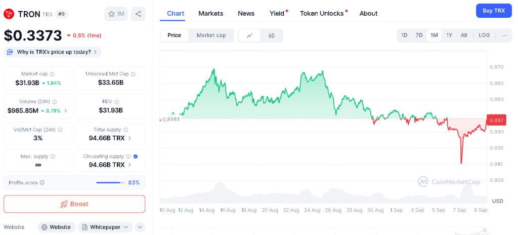 Tron Price Prediction 2025