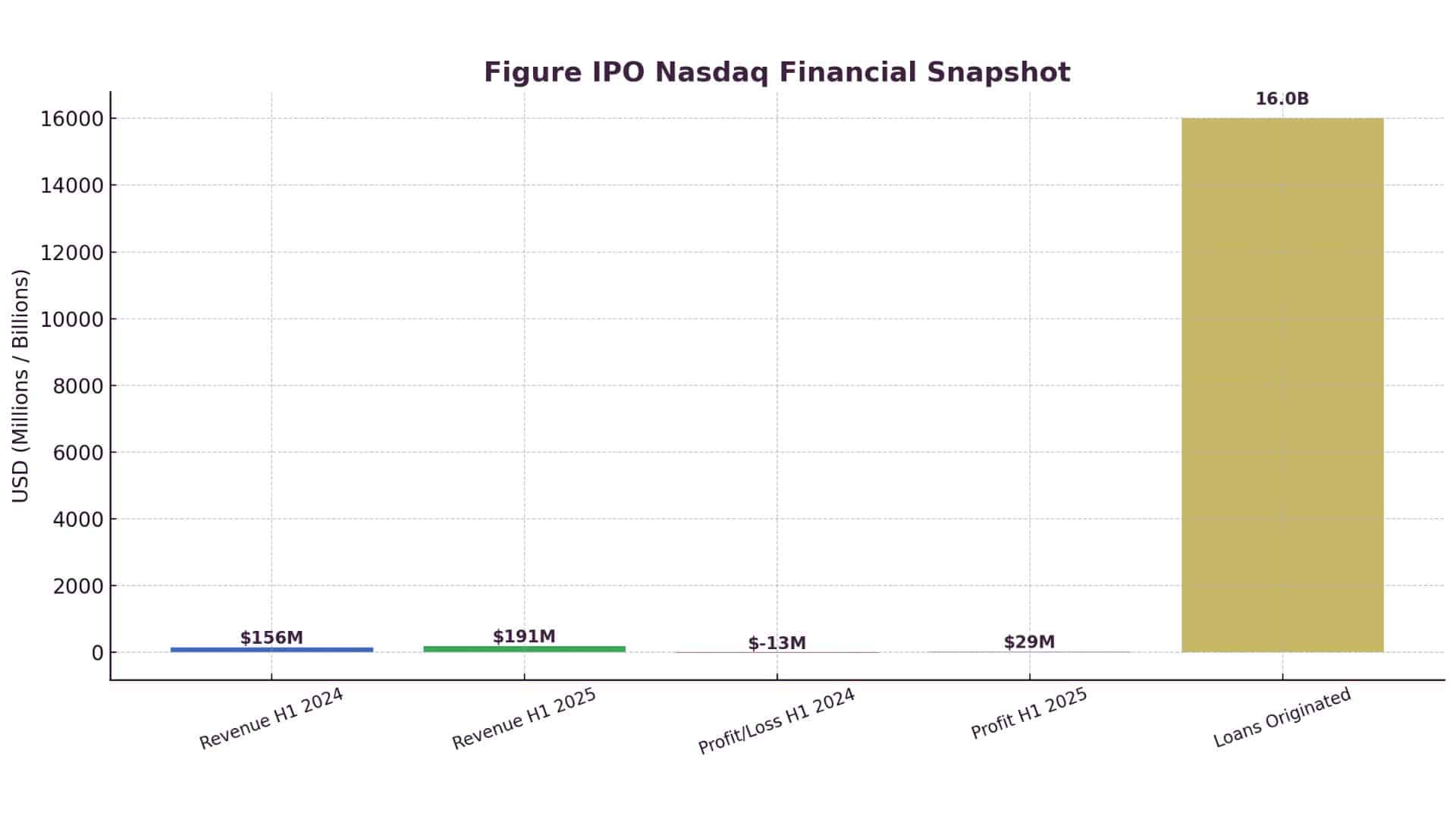 Figure IPO Nasdaq