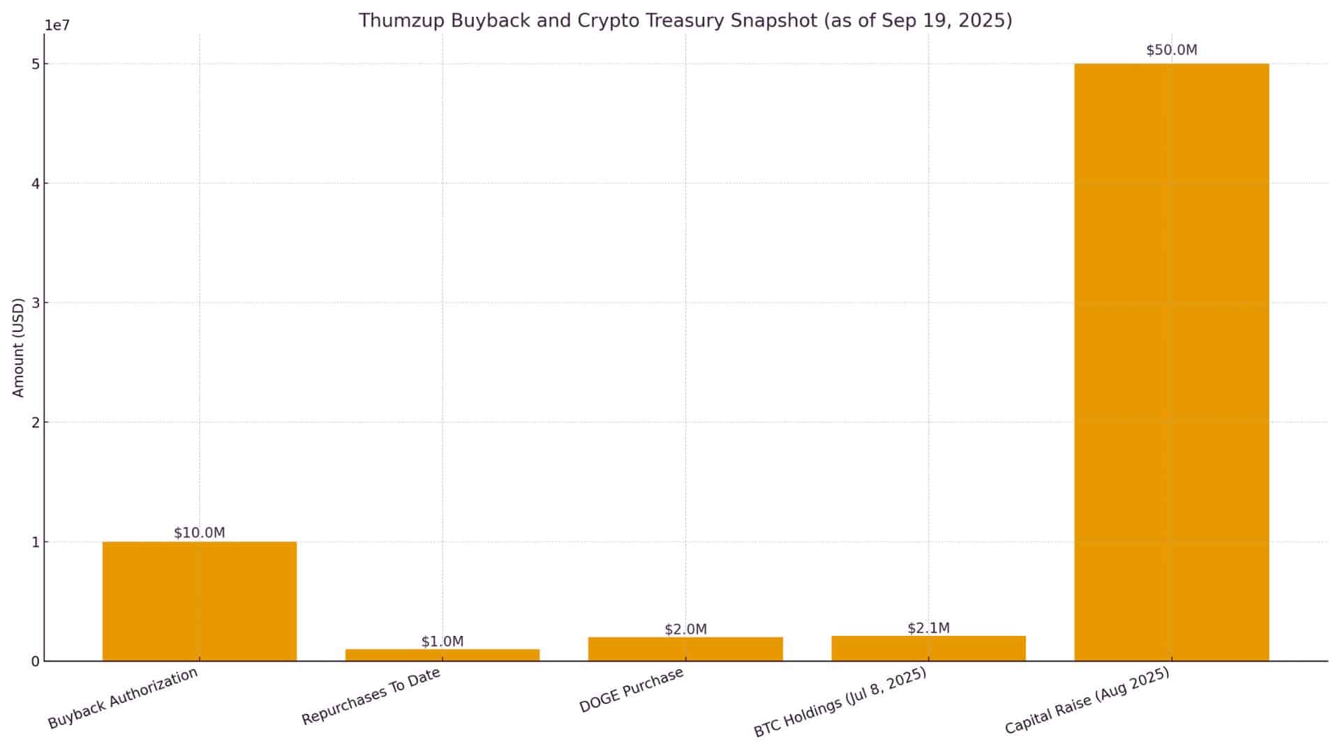Thumzup Buyback