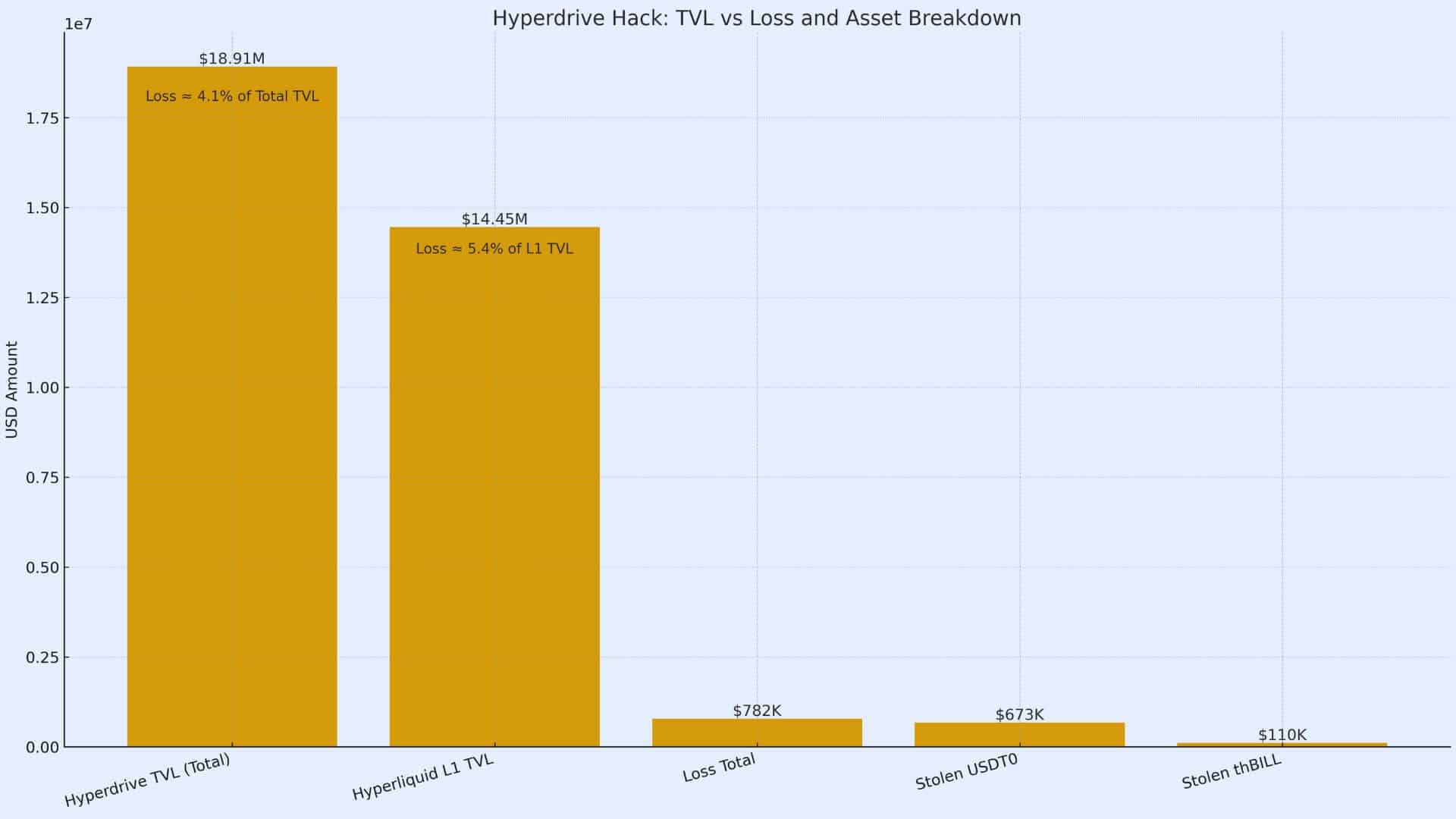 What Hyperliquid Traders Need to Do After the Hyperdrive Exploit 2 Hyperliquid hack