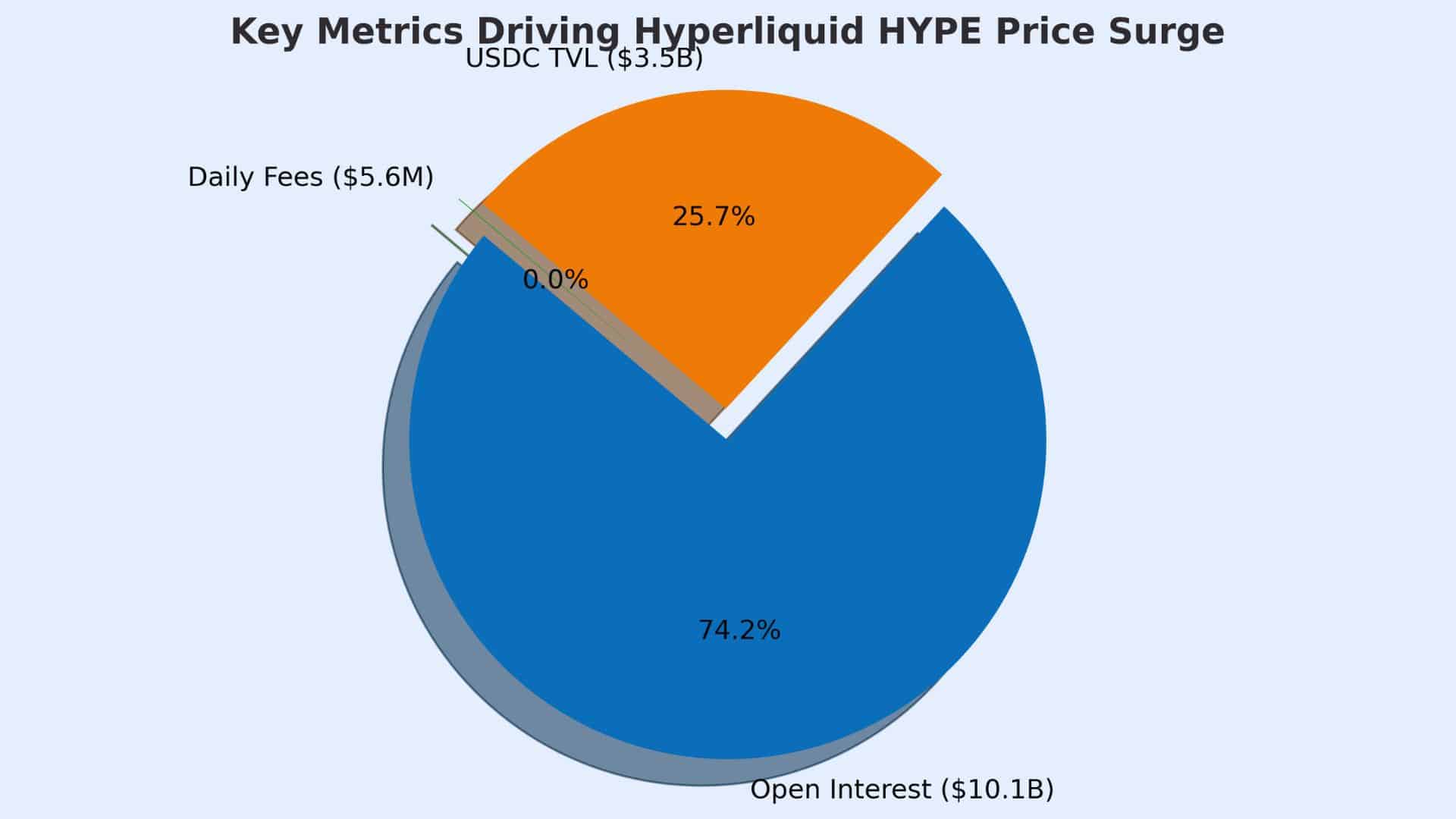 Hyperliquid Price Hits $58.78 ATH as Open Interest Tops $10B 2 Hyperliquid HYPE Price