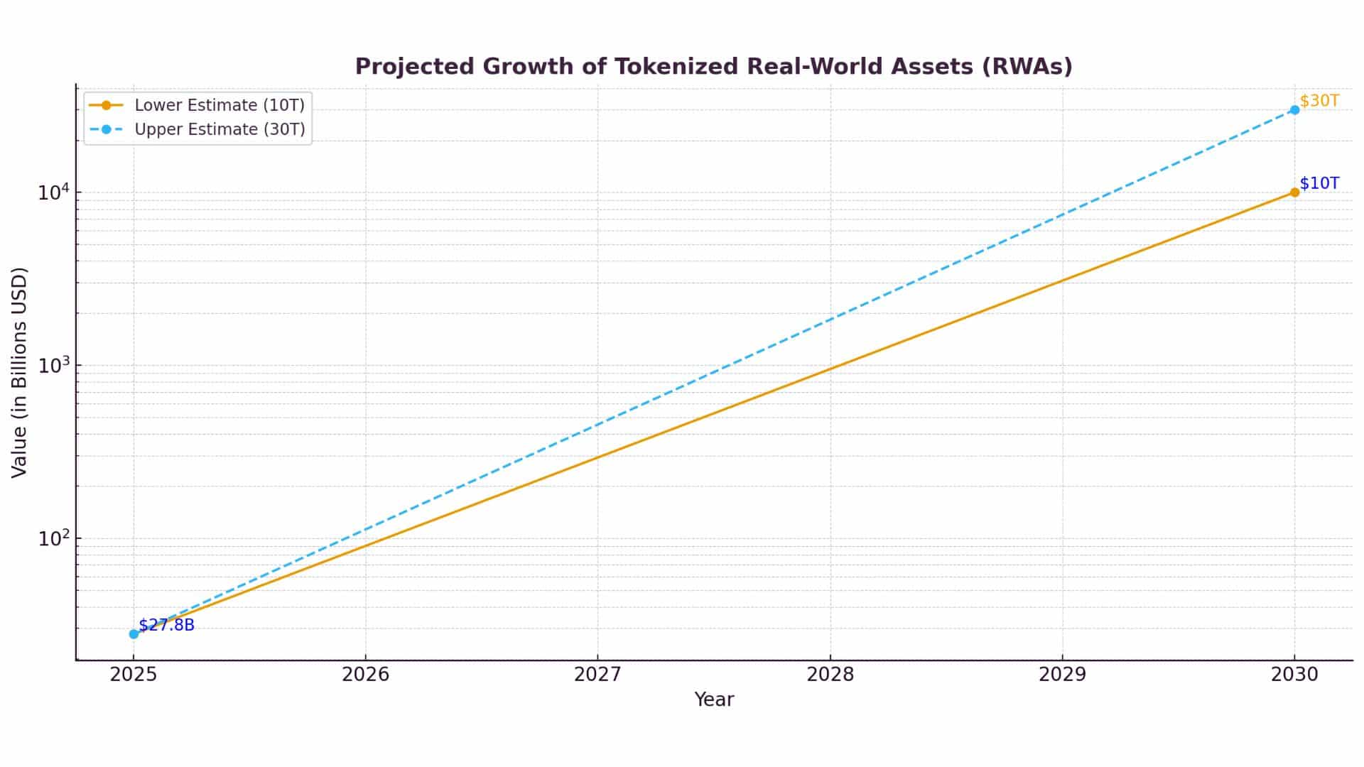 Why the Fed’s Tokenization Conference in October Could Define the Future of Finance 2 Fed Tokenization Conference