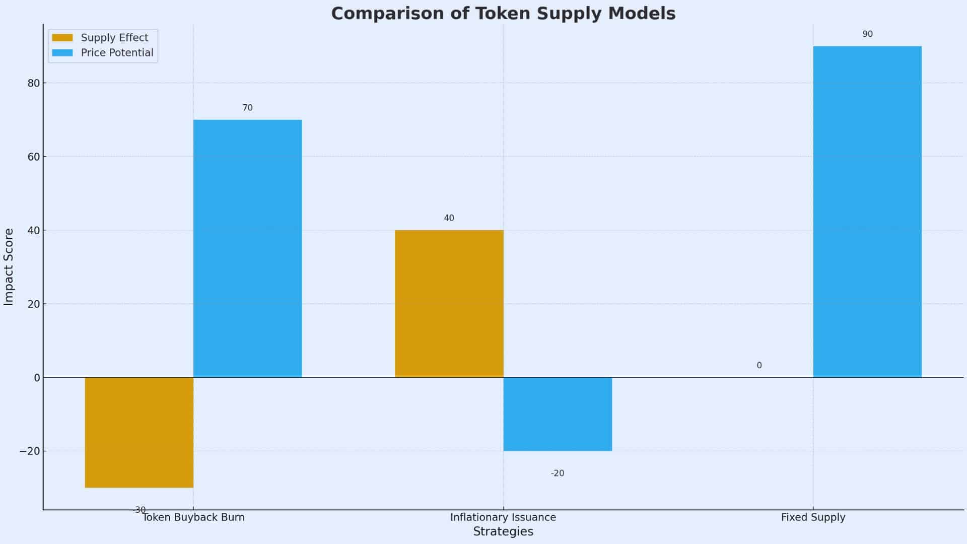 Trump Backed WLFI Token Stumbles as Buyback-and-Burn Plan Emerges 9 Token Buyback Burn