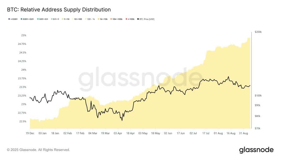 Bitcoin price