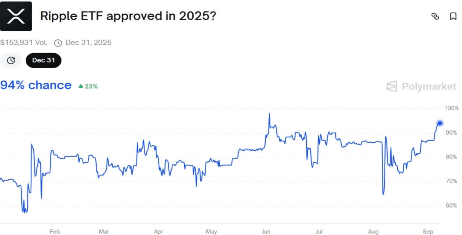 XRP ETF approval