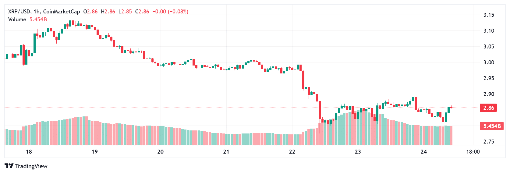 XRP price today