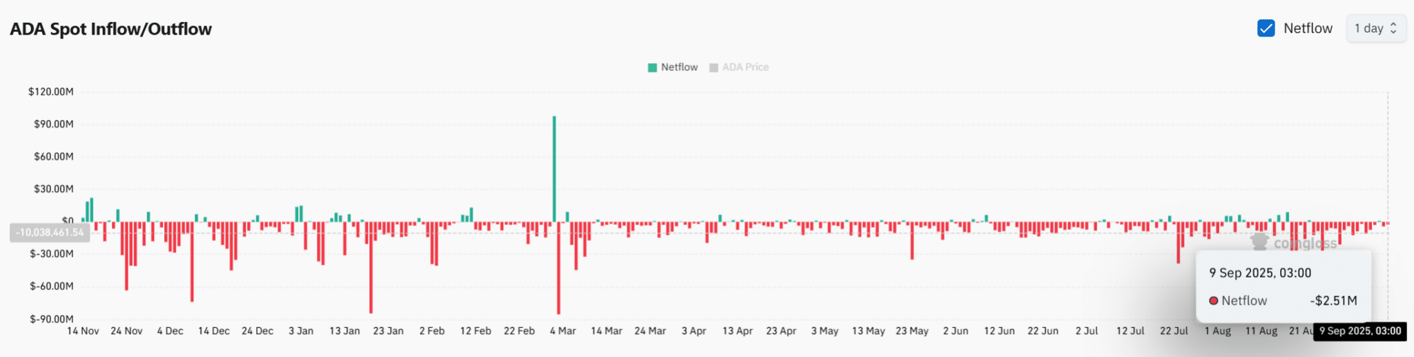 Open Interest Growth Highlights Market Sentiment 