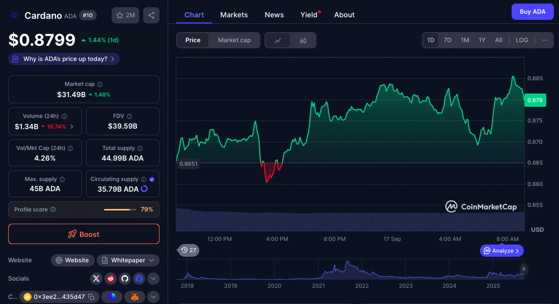Best Altcoins to Watch in September: XRP, Cardano, Shiba Inu 9 Best Altcoins to Buy In September 2025