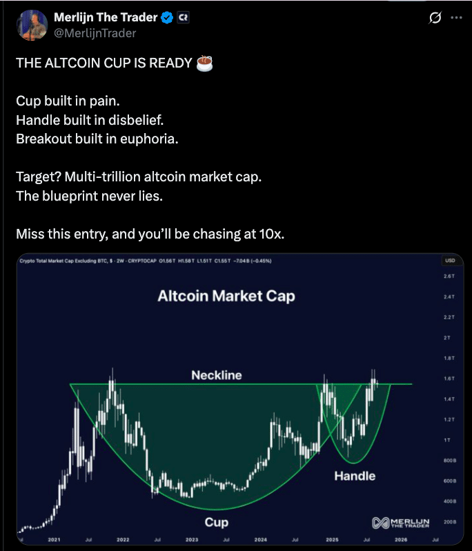 Altcoin Cup Breakout Forms: $5 Trillion Market Cap in Sight 8 Altcoin Cup Breakout