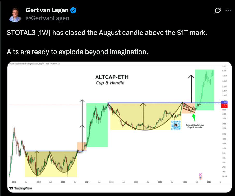 Altcoin Cup Breakout Forms: $5 Trillion Market Cap in Sight 9 Altcoin Cup Breakout