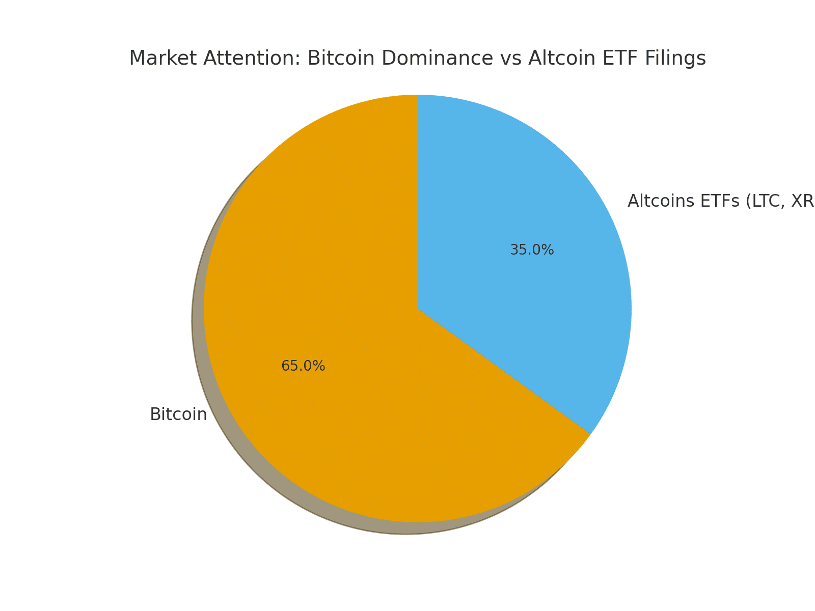 SEC crypto etfs