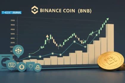 BNB Eyes $1,000 as Token Burns Tighten Supply But Can It Hold $900 Support?