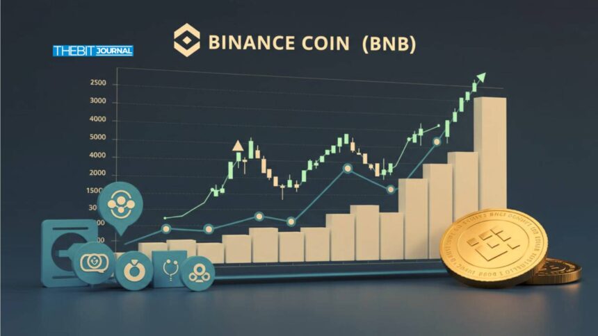 BNB Eyes $1,000 as Token Burns Tighten Supply But Can It Hold $900 Support? 7 BNB Eyes $1,000 as Token Burns Tighten Supply But Can It Hold $900 Support?