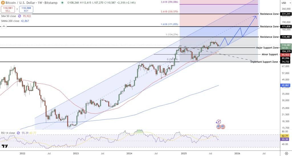 Bitcoin Price Prediction Rises As Global Bond Markets Collapse 