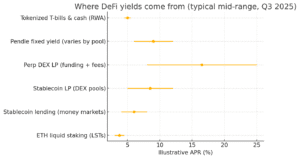 Top DeFi Platforms for Yield Farming and Liquidity Mining in 2025